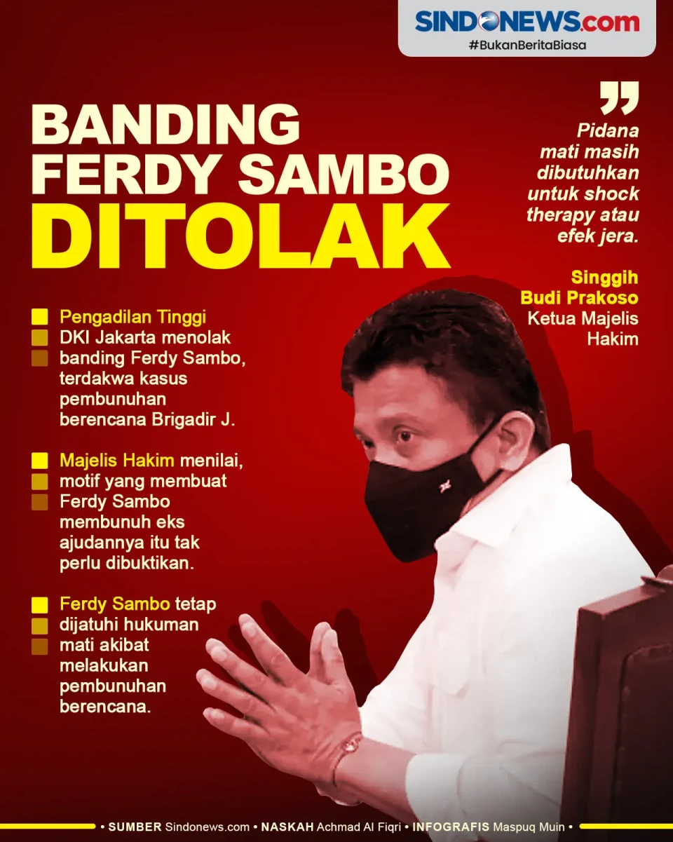 Pengadilan Tinggi DKI...