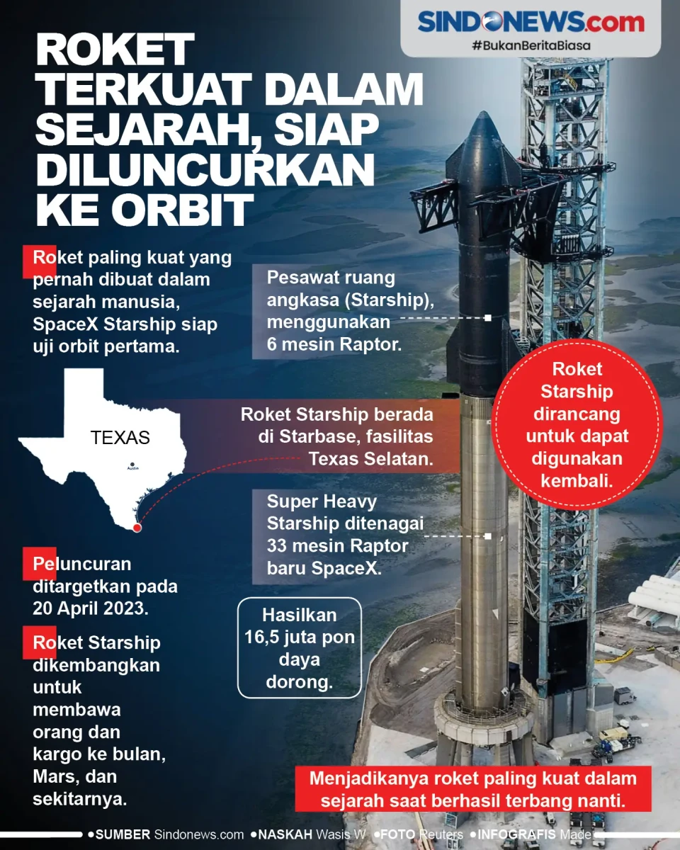 Roket Terkuat dalam...