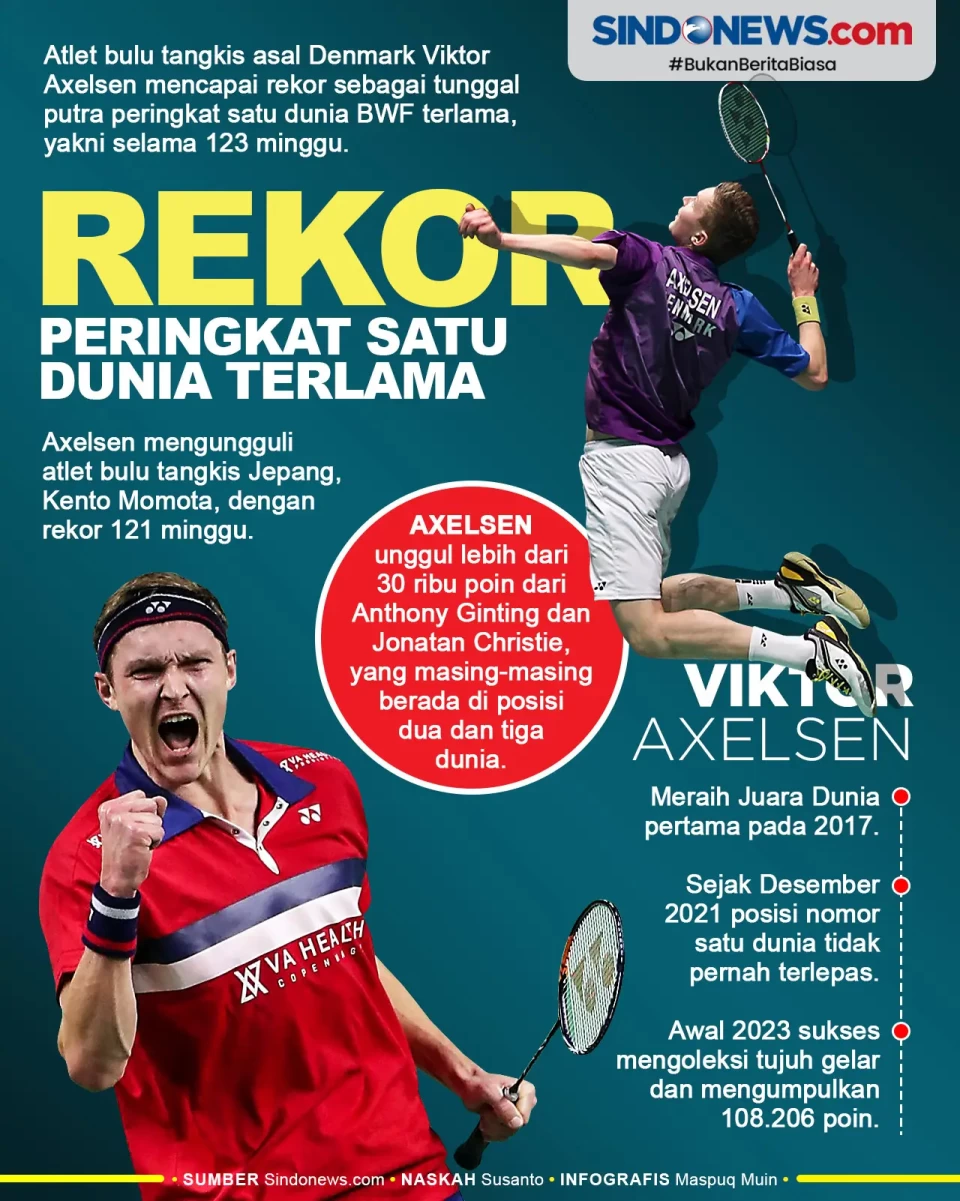 Rekor! Viktor Axelsen...