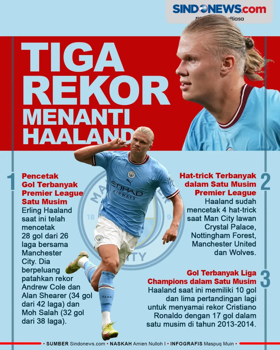 Tiga Rekor yang Bisa...