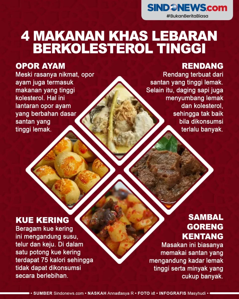 4 Makanan Khas Lebaran...