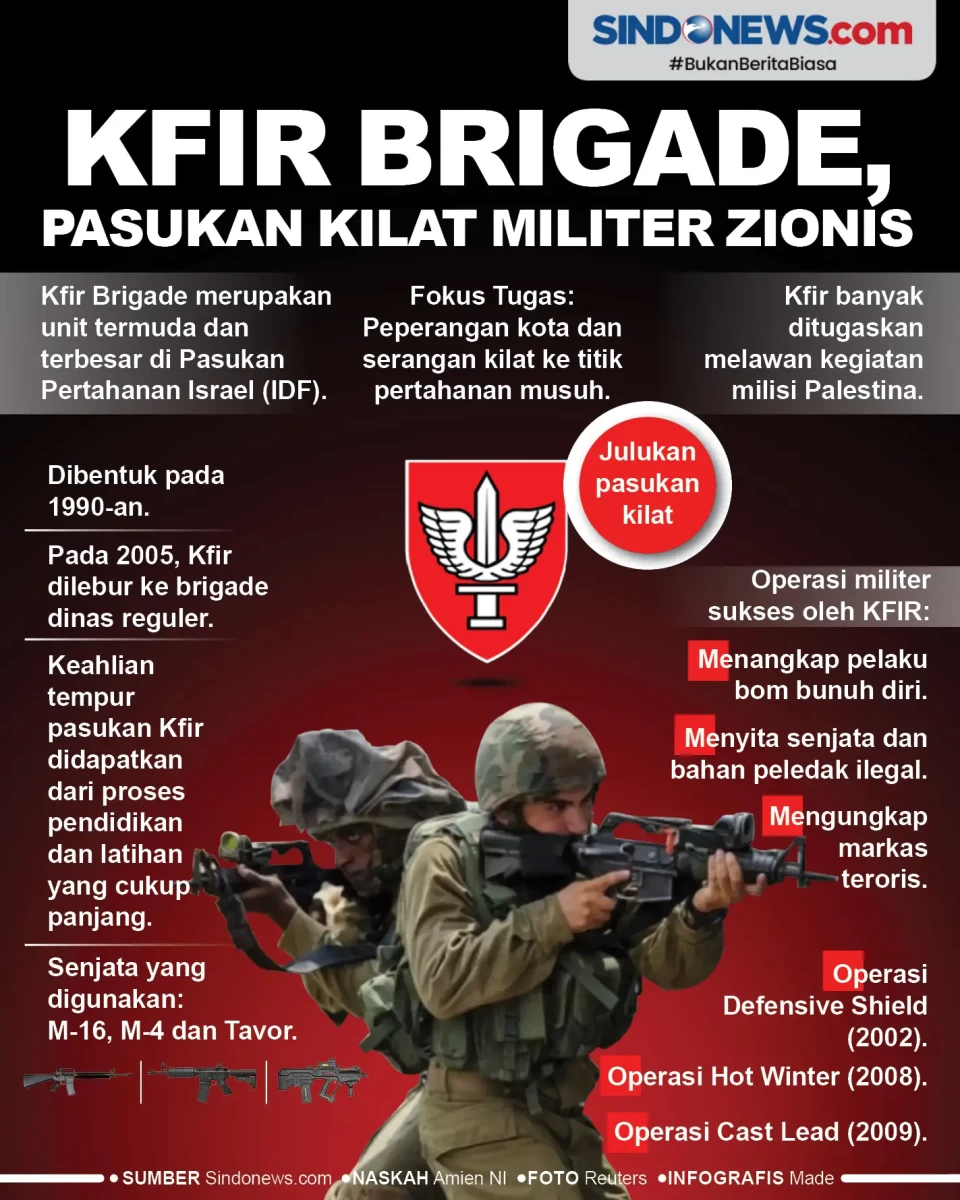 Kfir Brigade, Pasukan...