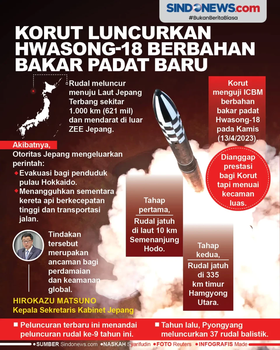 Korut Luncurkan Hwasong-18...