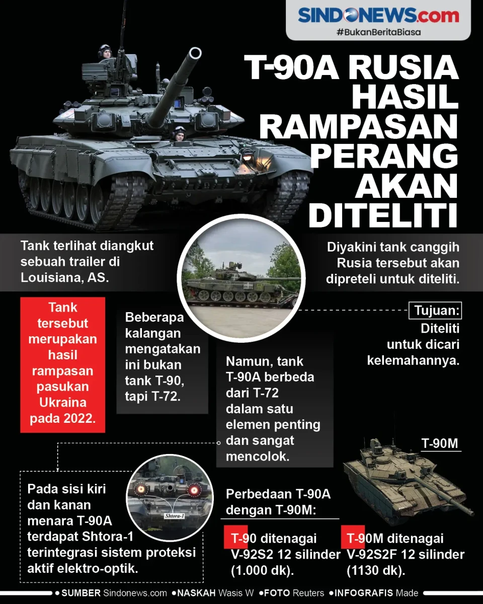 T-90A Rusia Hasil Rampasan...