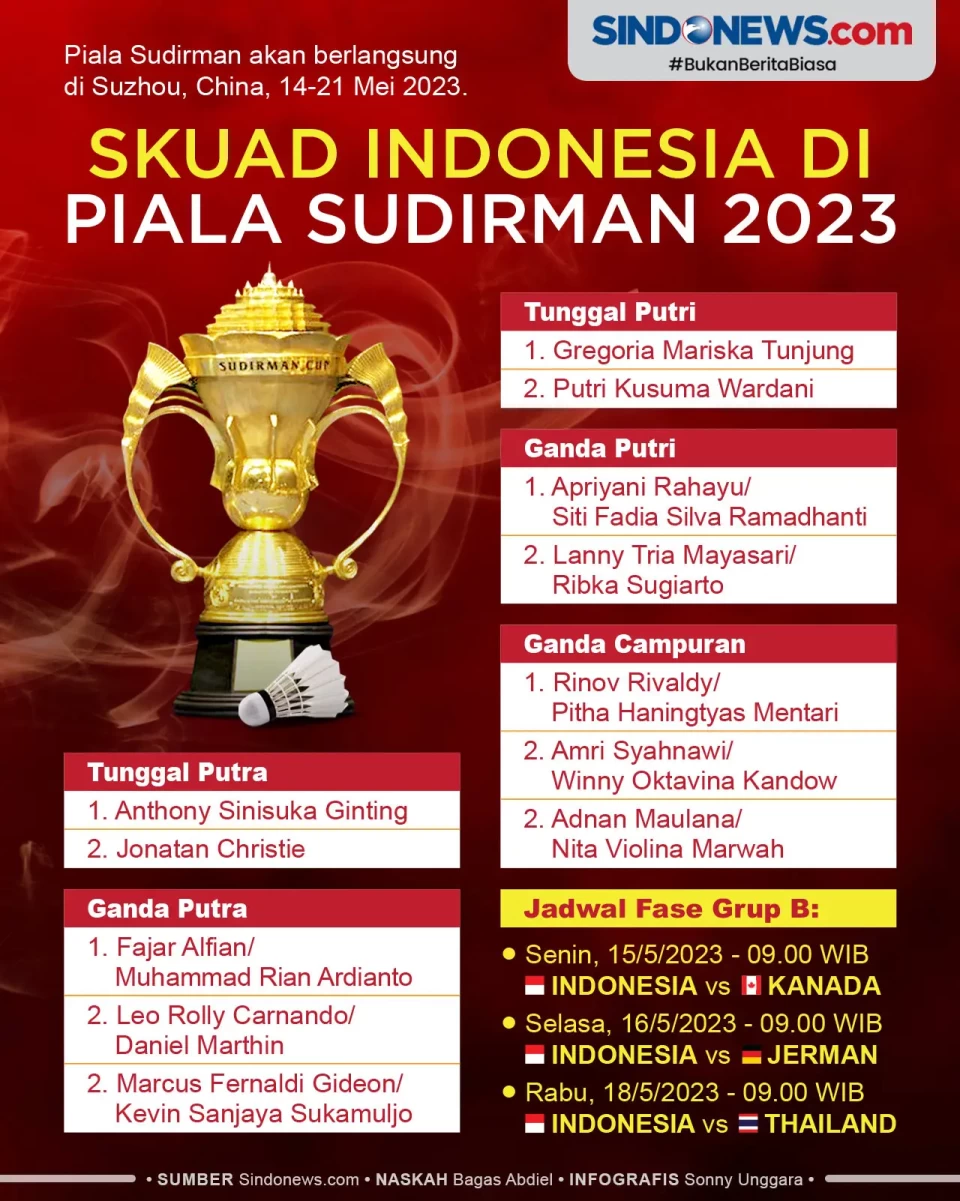 20 Pebulu Tangkis Terbaik...