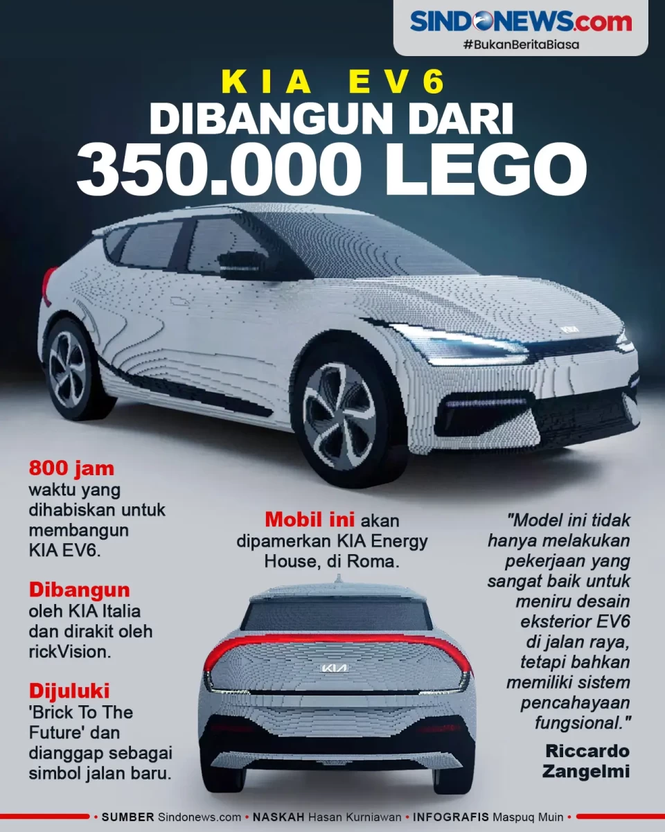 Mobil KIA EV6 Ini Terbuat...