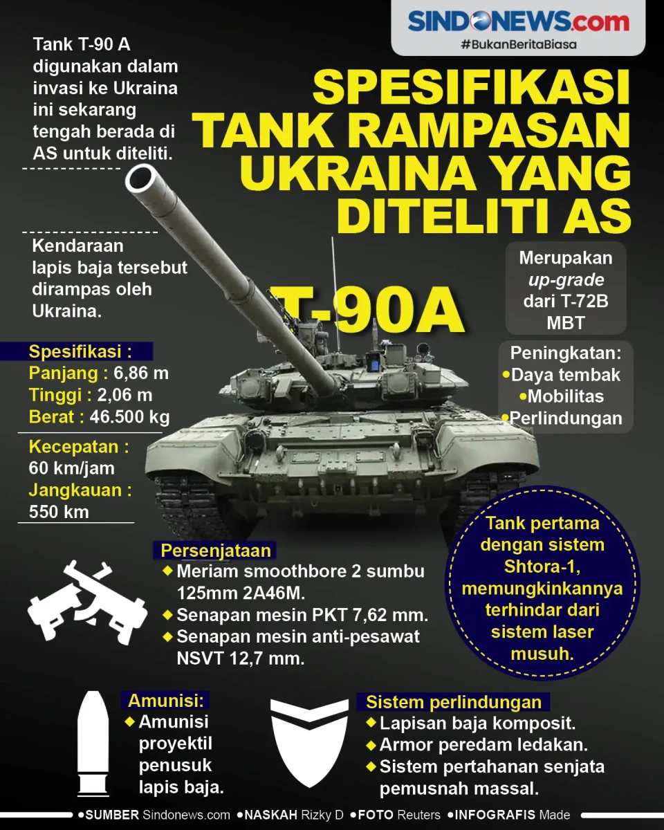 Spesifikasi Tank Rampasan...