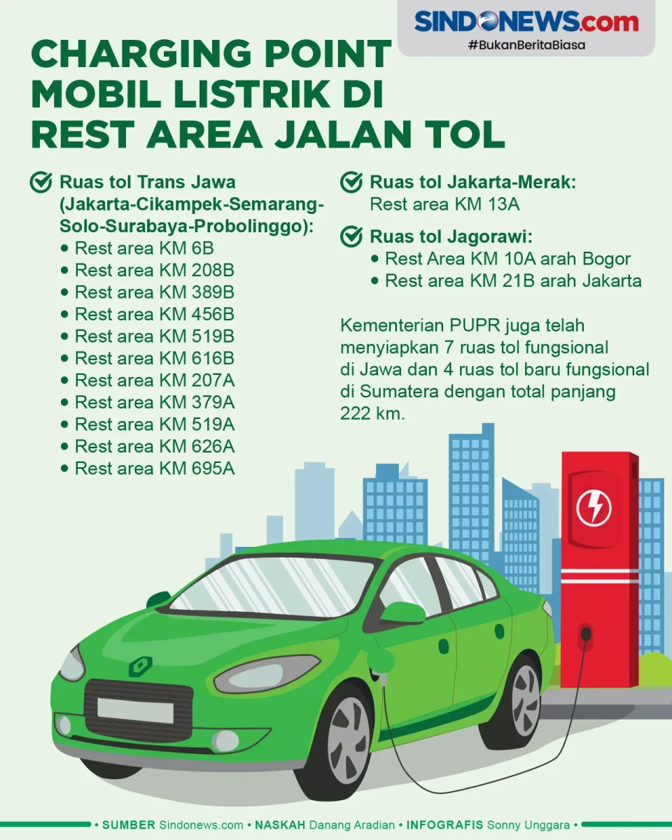 Daftar Charging Station...