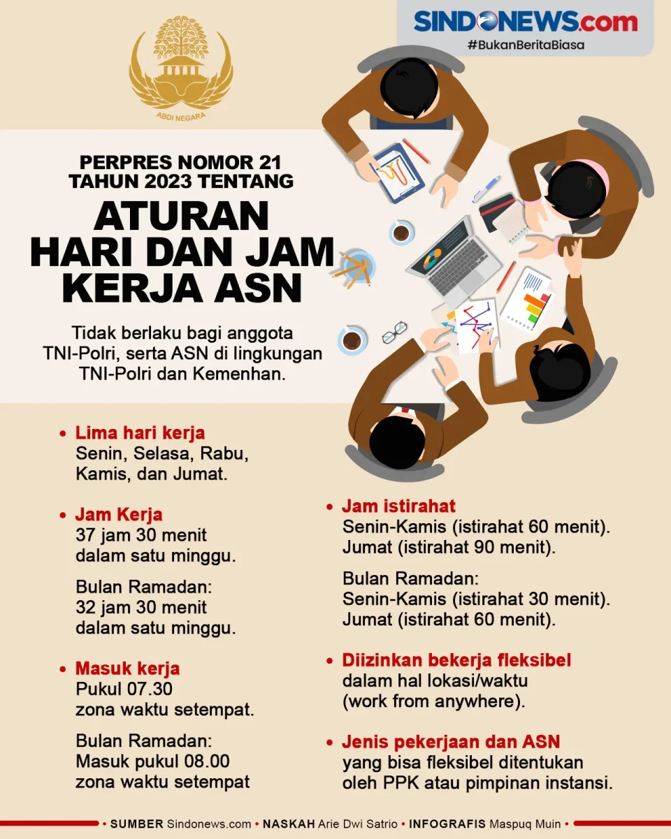 Perpres Baru untuk ASN:...