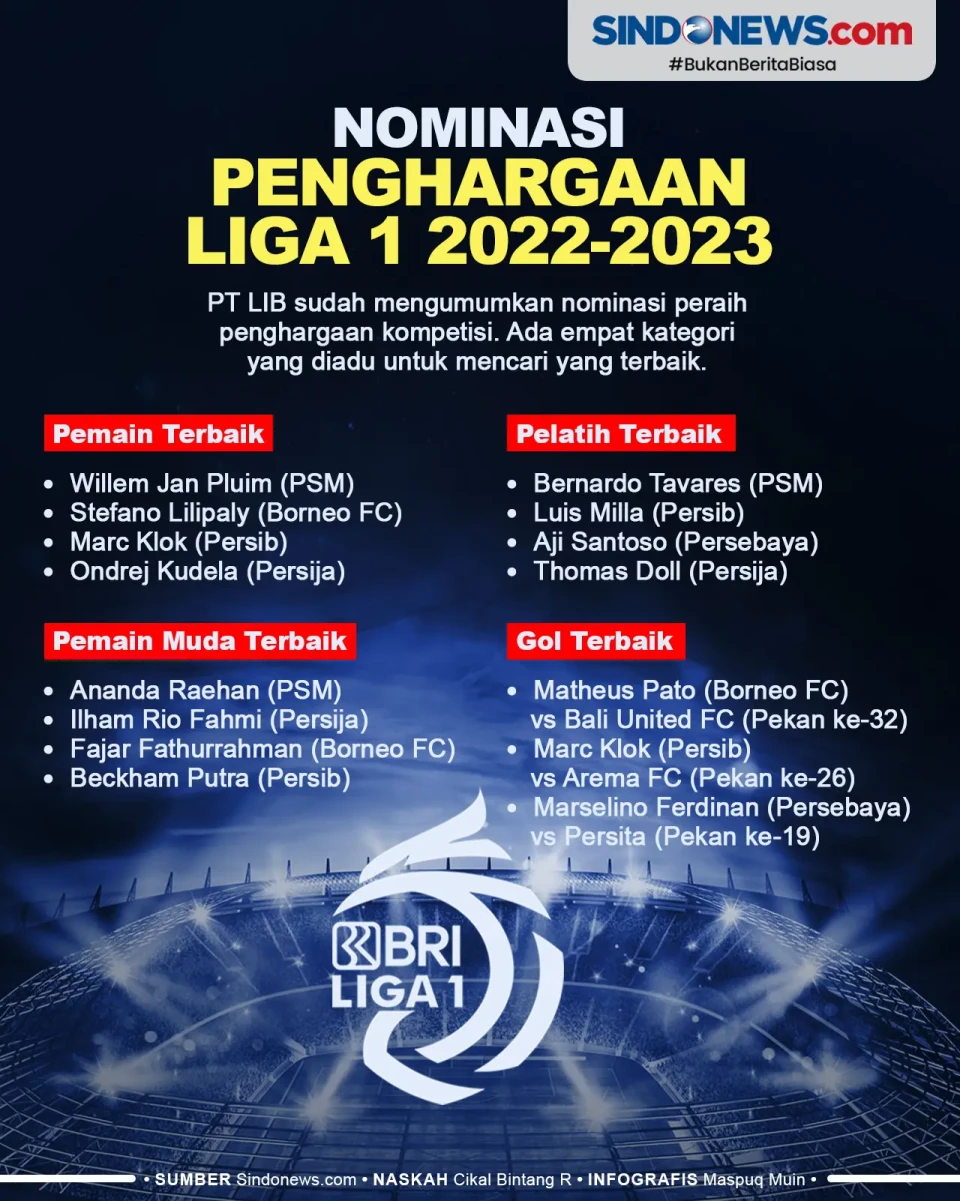 Nominasi Empat Kategori...