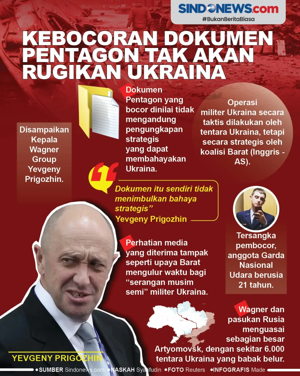 Kebocoran Dokumen Pentagon...