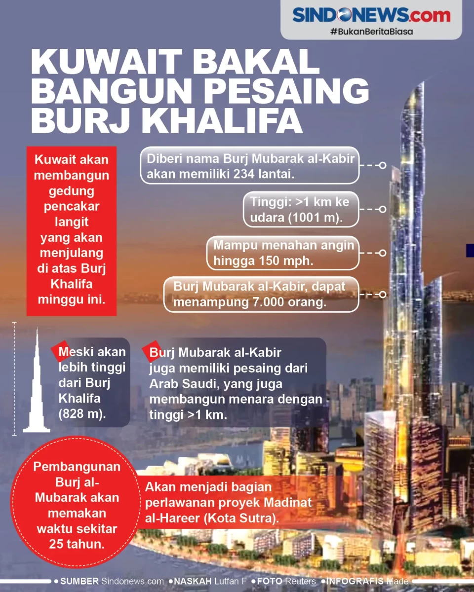 Kuwait Bakal Bangun...