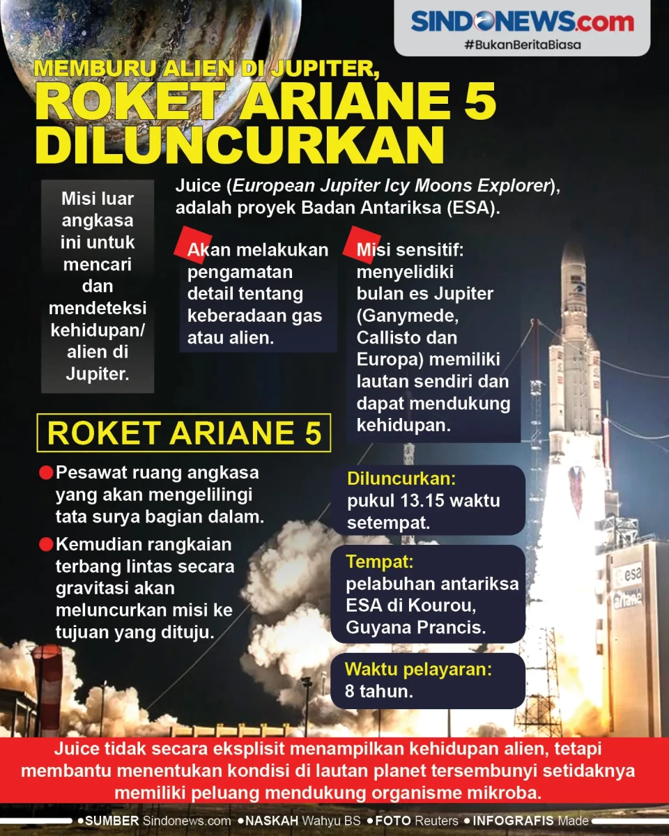 Memburu Alien di Jupiter,...