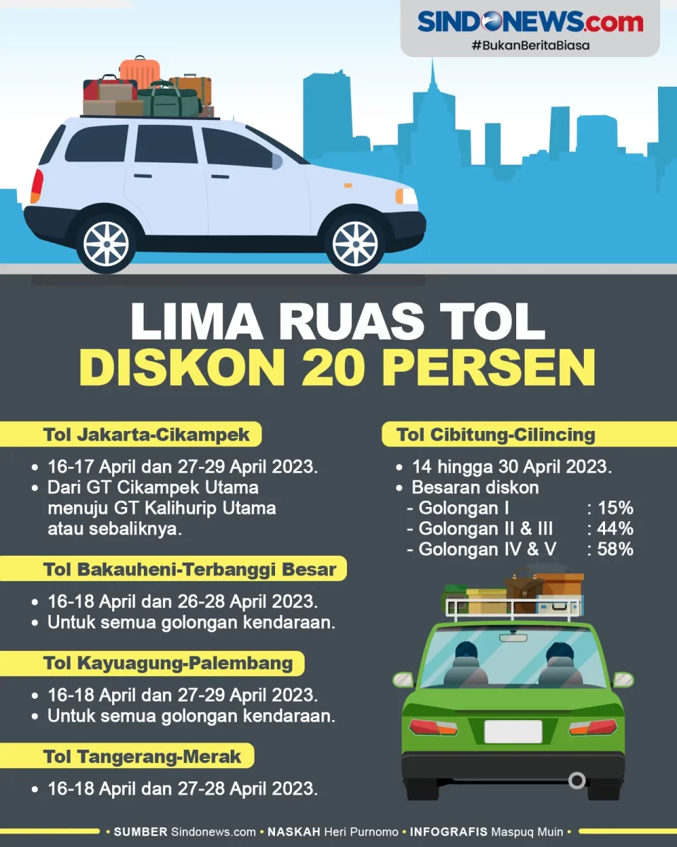 Catat Tanggalnya, 5...