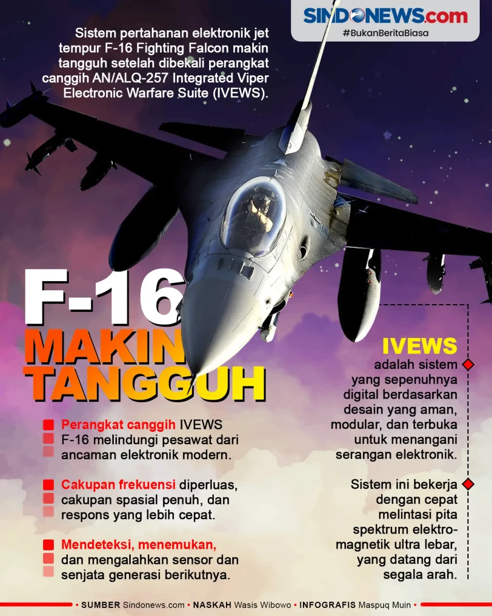 Pesawat Tempur F-16...