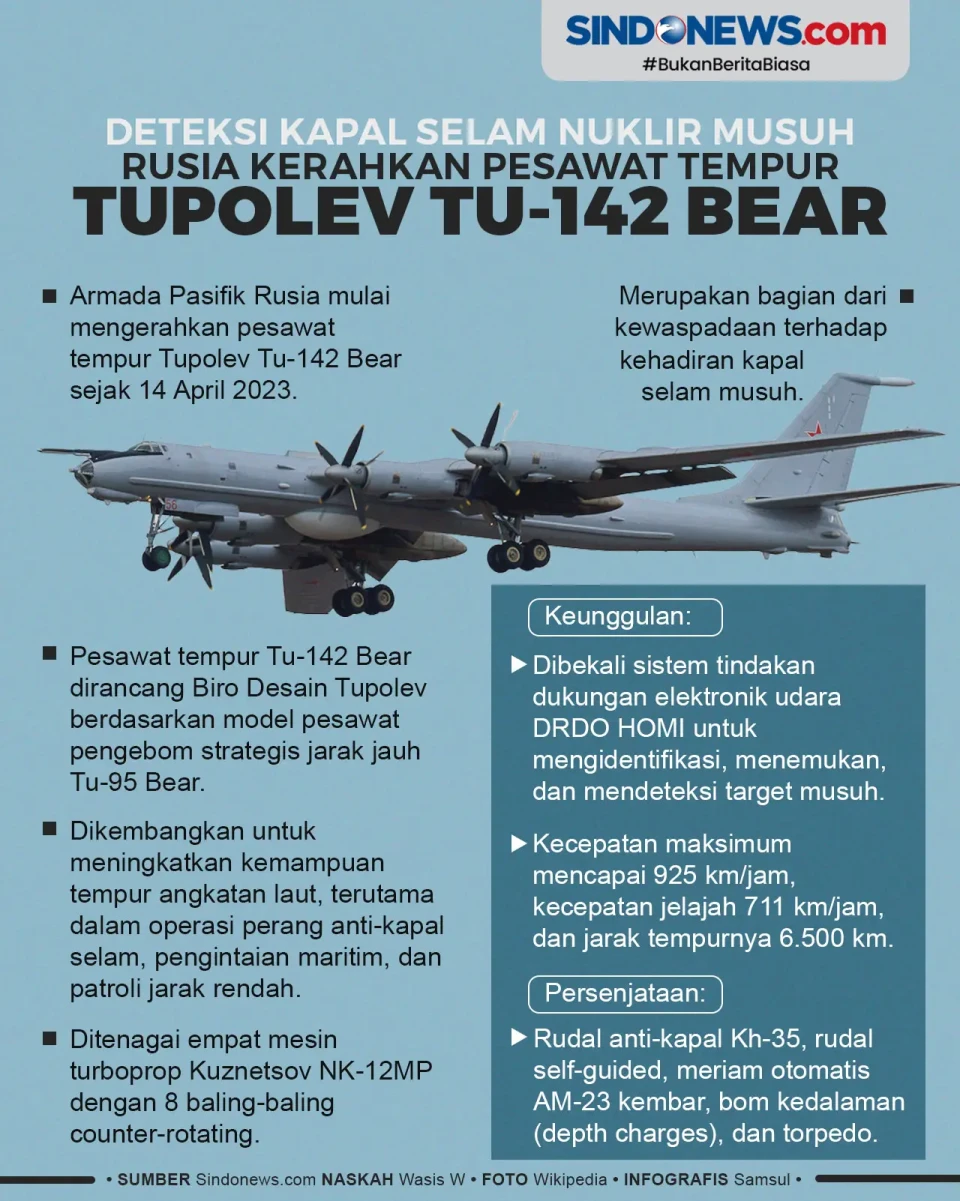 Rusia Kerahkan Pesawat...