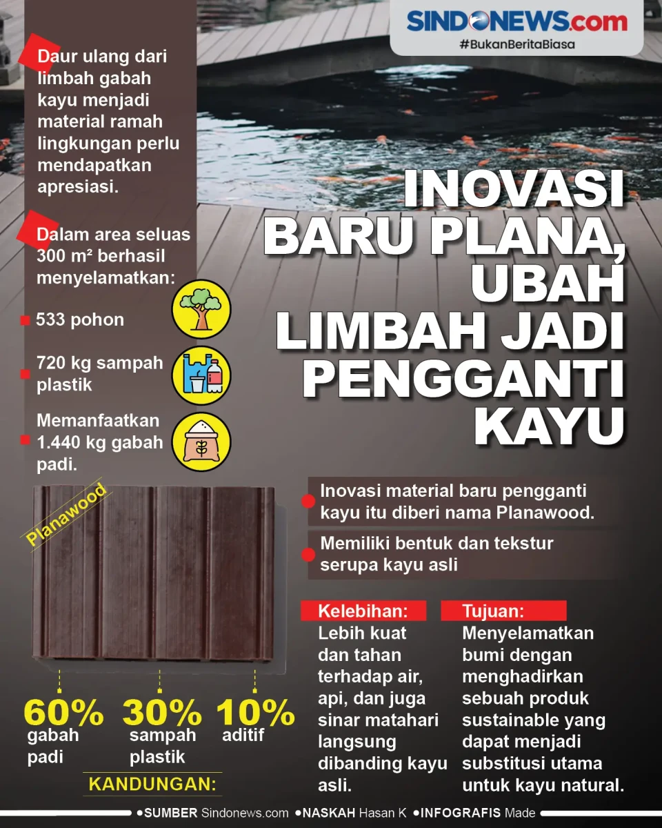 Menggantikan Kayu, Inovasi...