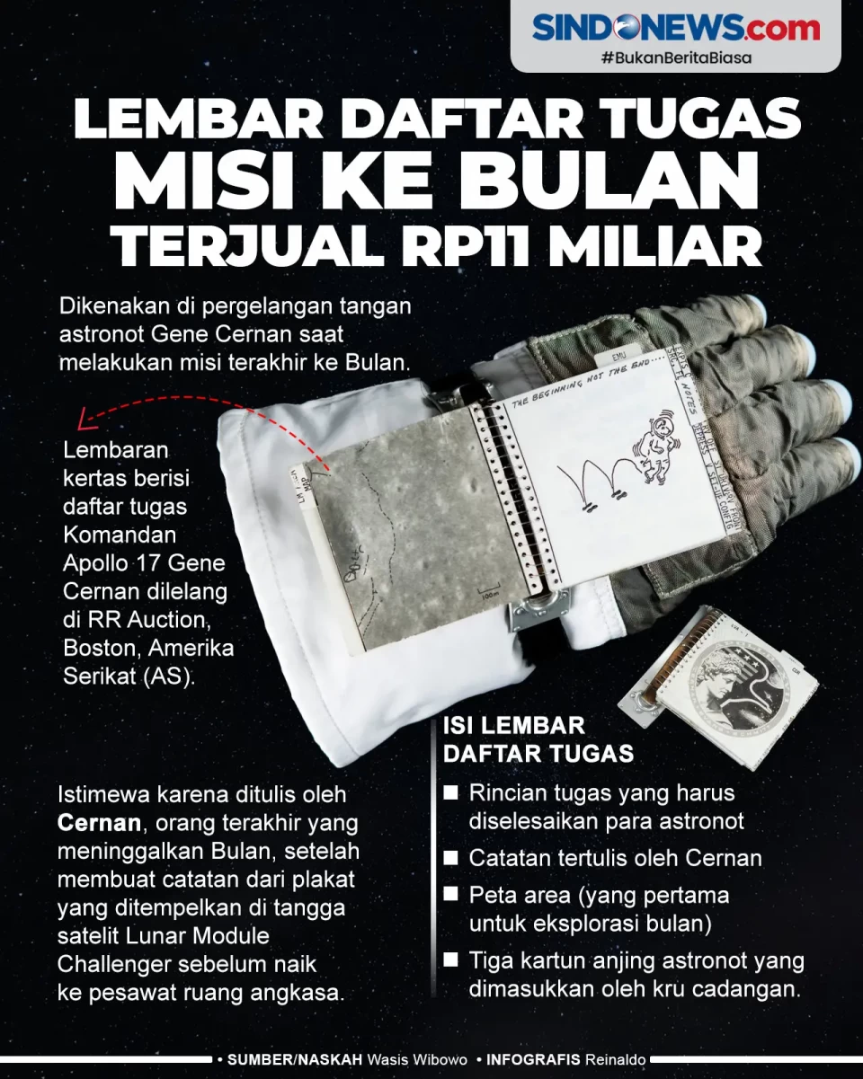 Lembar Daftar Tugas...