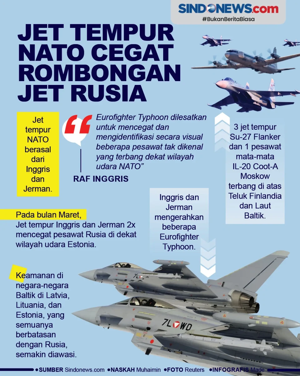 Jet Tempur NATO Cegat...