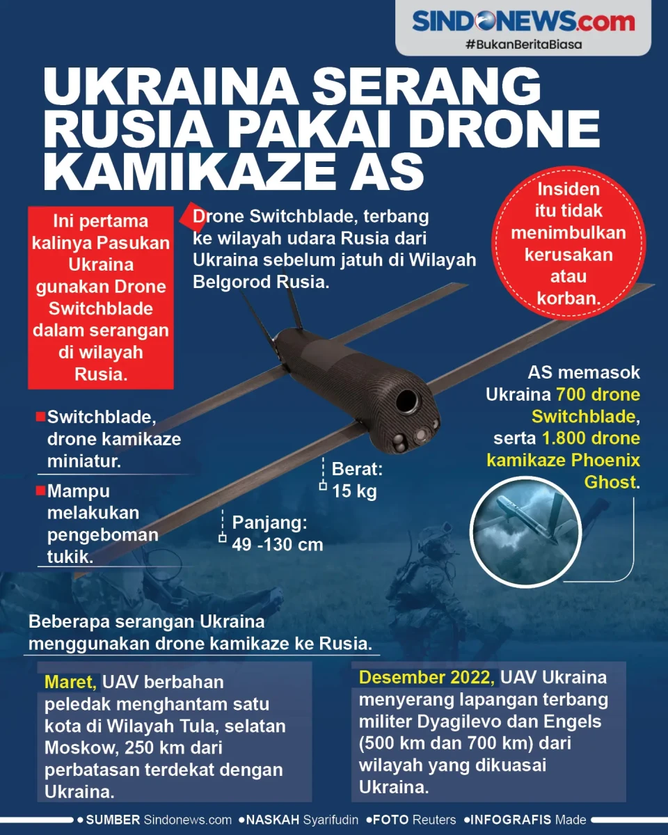 Ukraina Serang Rusia...