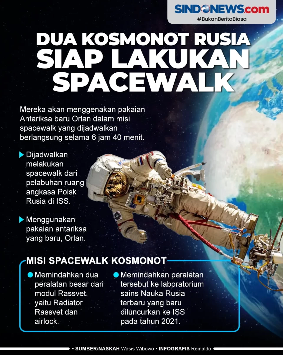 Dua Kosmonot Rusia Bersiap...