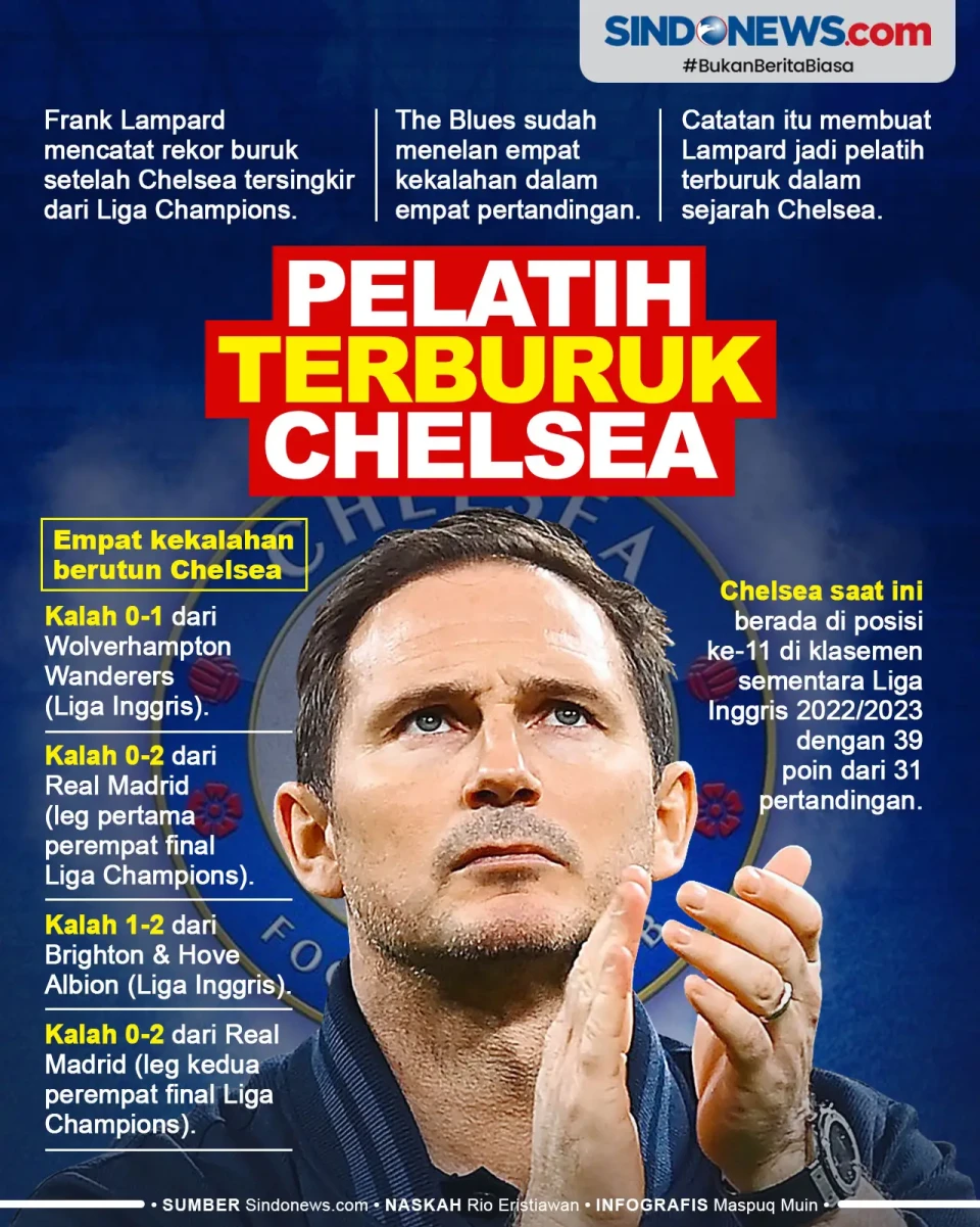 Frank Lampard, Pelatih...