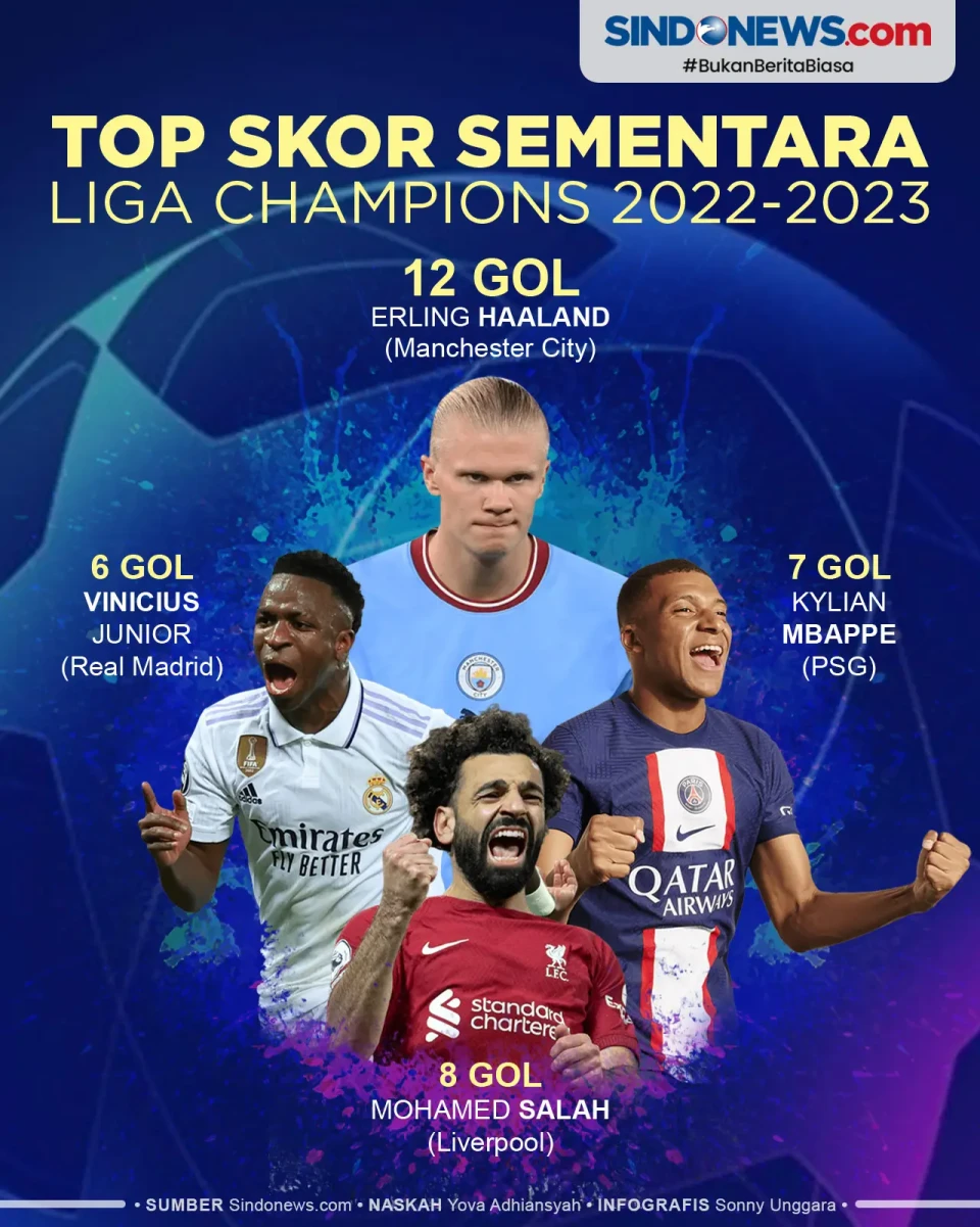 Daftar Top Skor Liga...