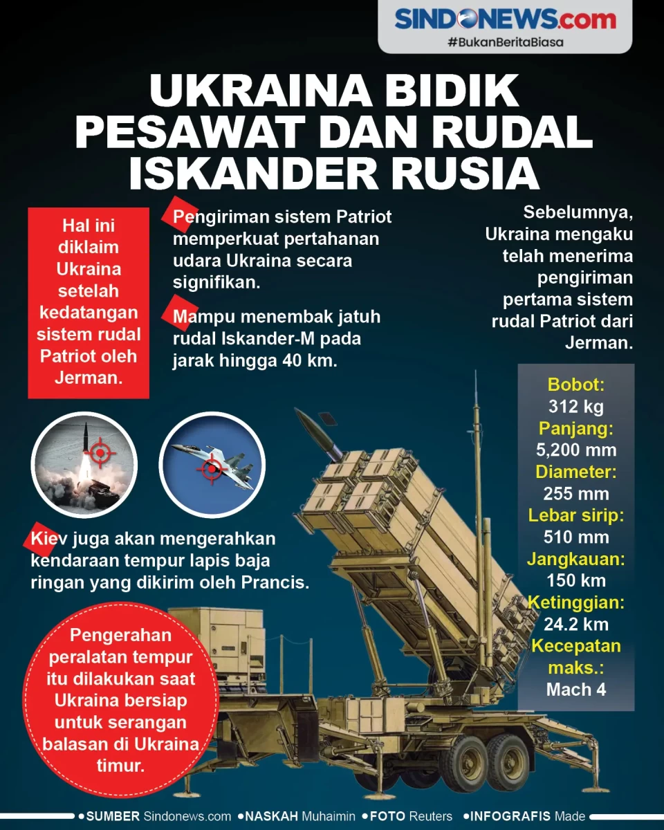 Kedatangan Sistem Patriot,...