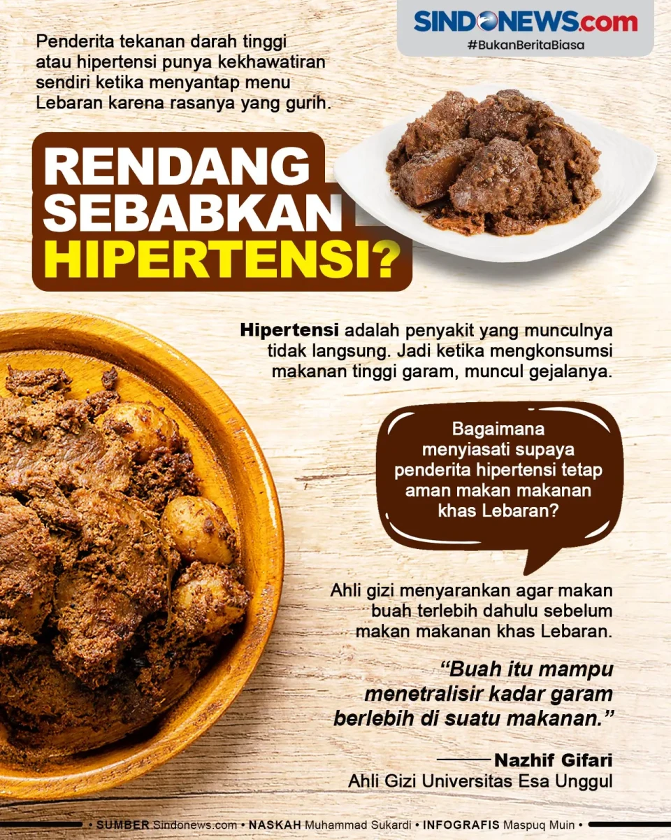 Apakah Rendang Menyebabkan...