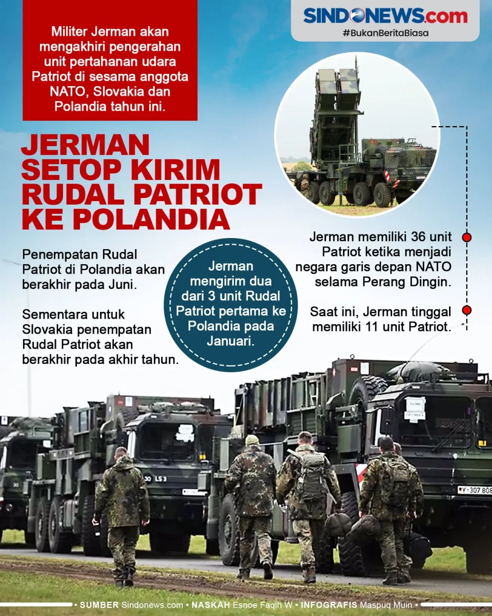 Militer Jerman akan...