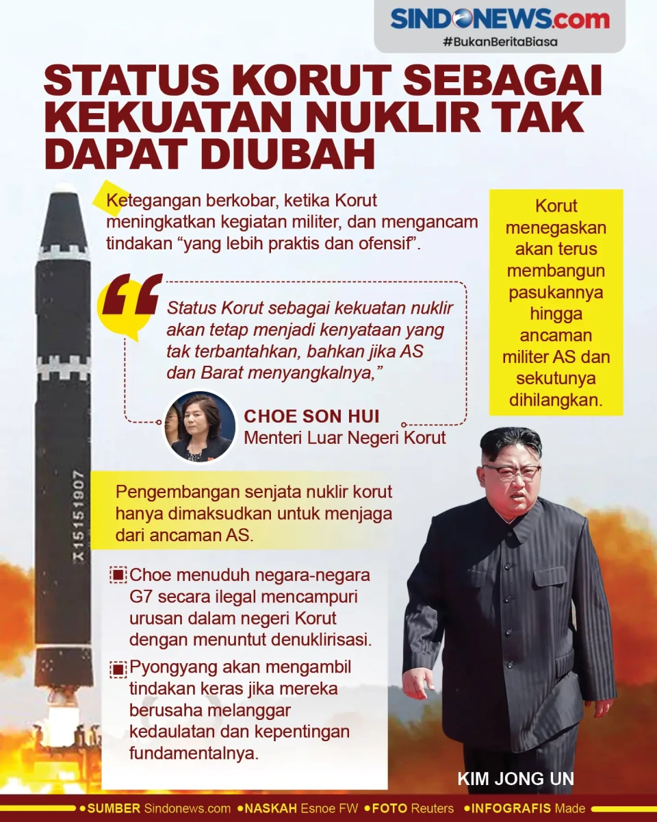 Status Korut sebagai...