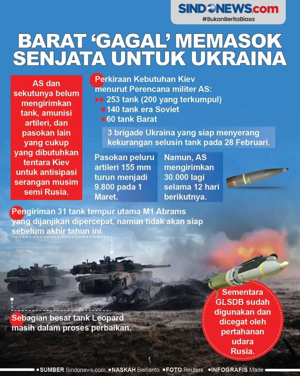 Barat Dinilai Gagal...
