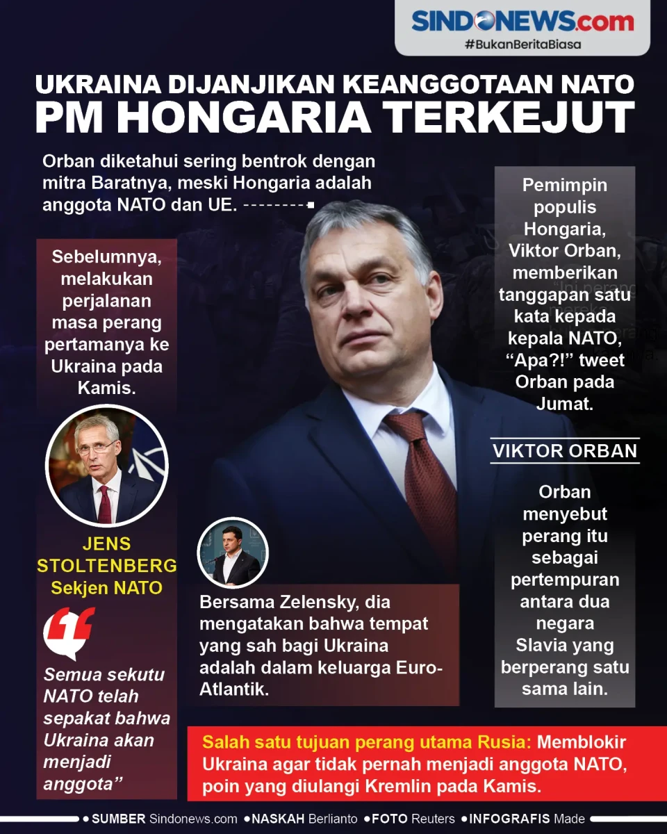 Ukraina Dijanjikan Keanggotaan...