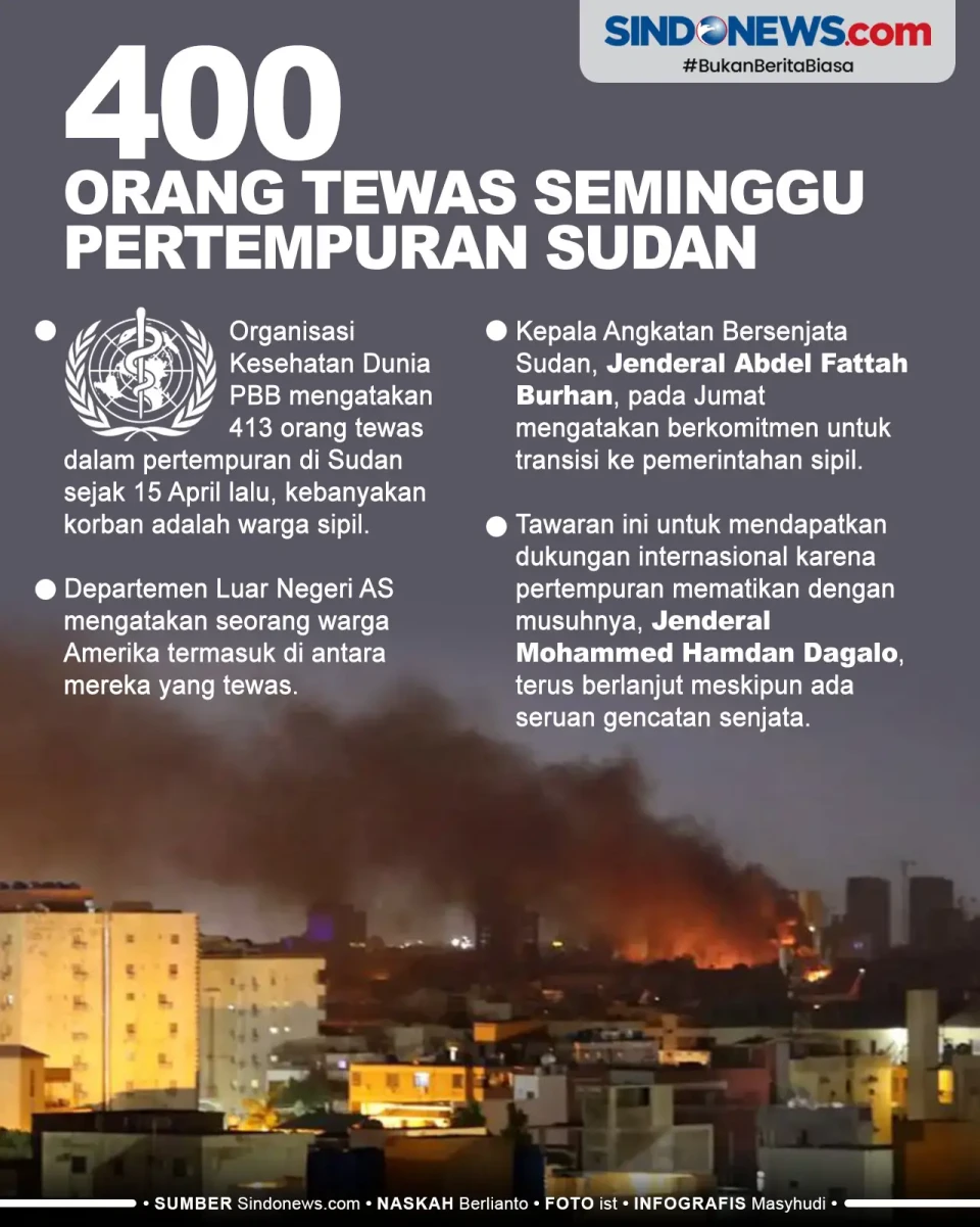 Seminggu Pertempuran...