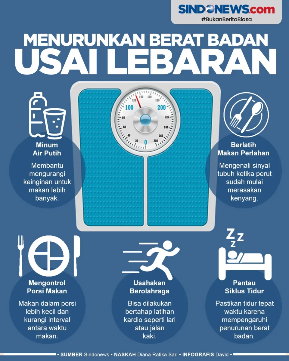 Cara Turunkan Berat...