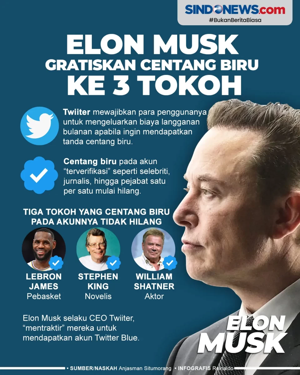 Elon Musk Gratiskan...