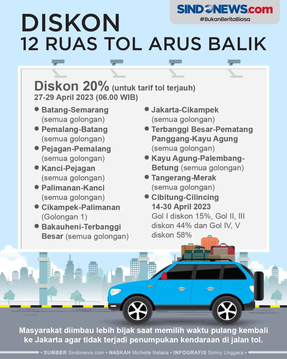 Catat! Ini Tanggal Diskon...
