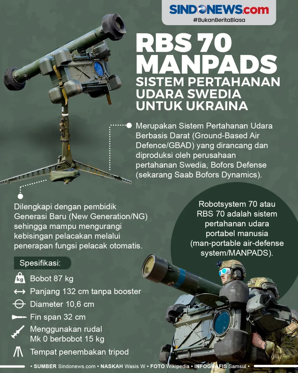 RBS 70 MANPADS, Sistem...