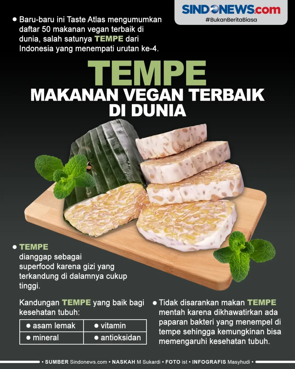 Tempe Menjadi Salah...