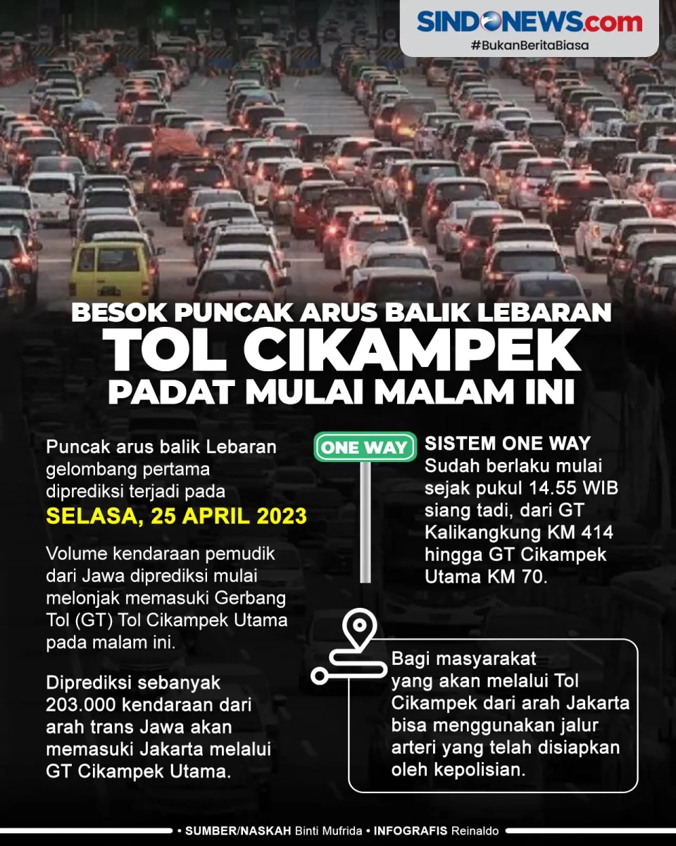 Arus Balik Lebaran,...