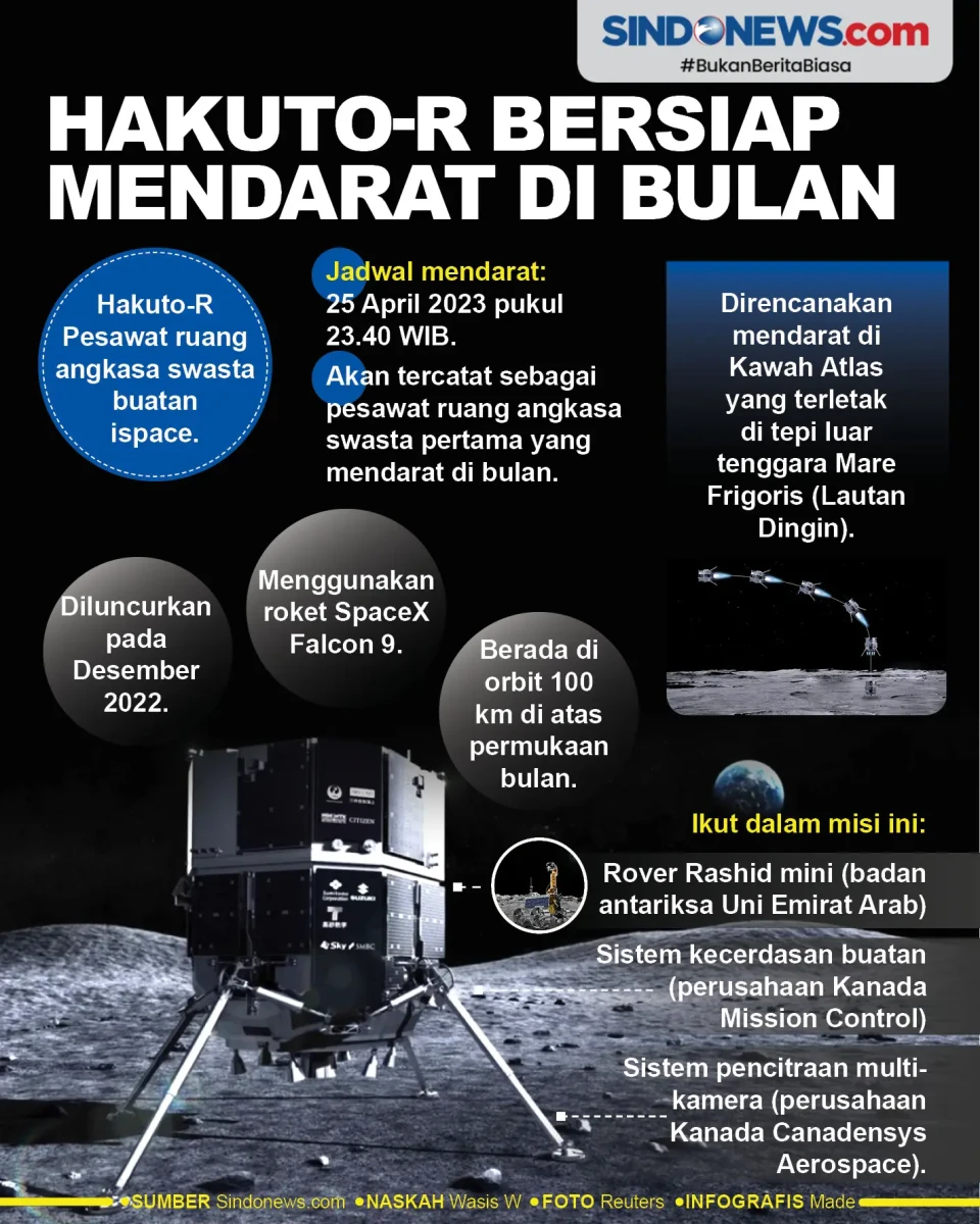 Pesawat Ruang Angkasa...