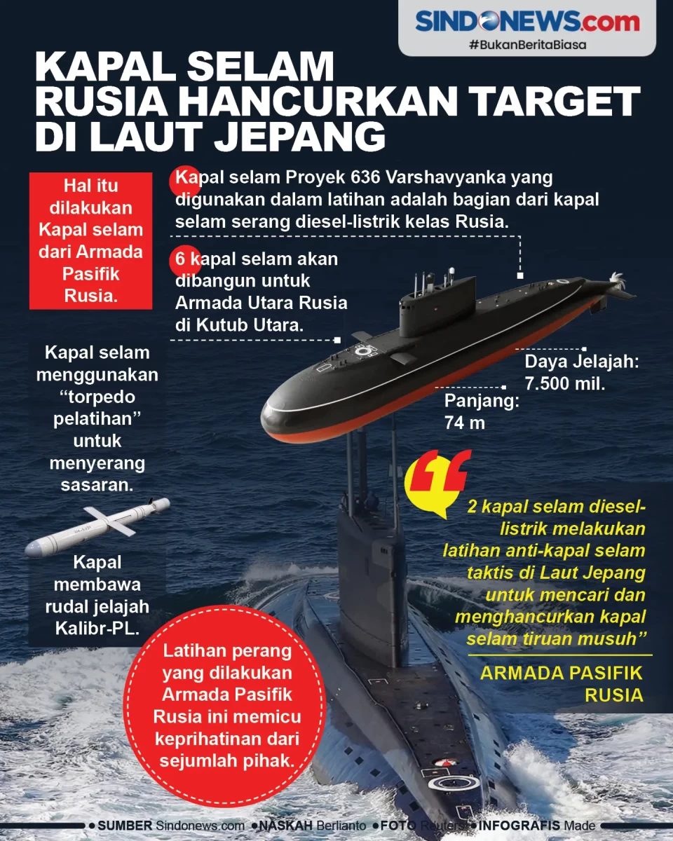 Kapal Selam Rusia Berlatih...