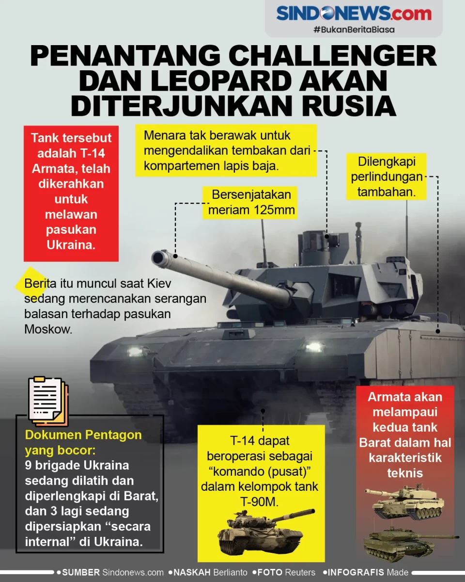Penantang Challenger...