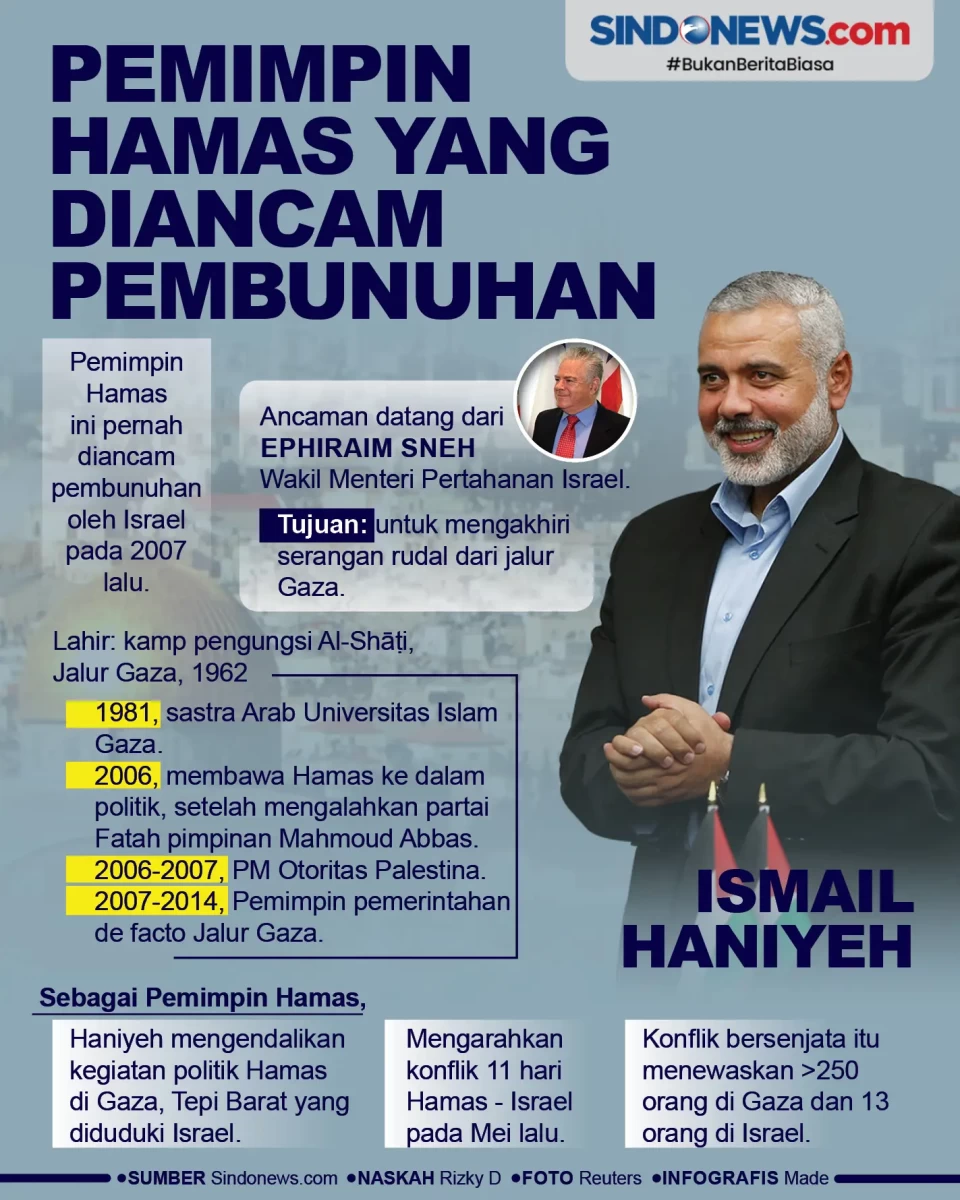 Pernah Diancam Dibunuh...