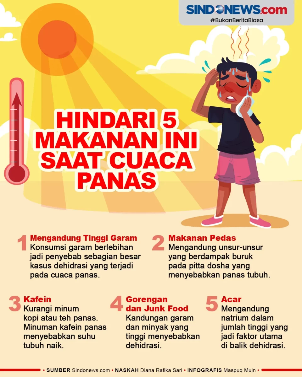 Lima Makanan yang Sebaiknya...