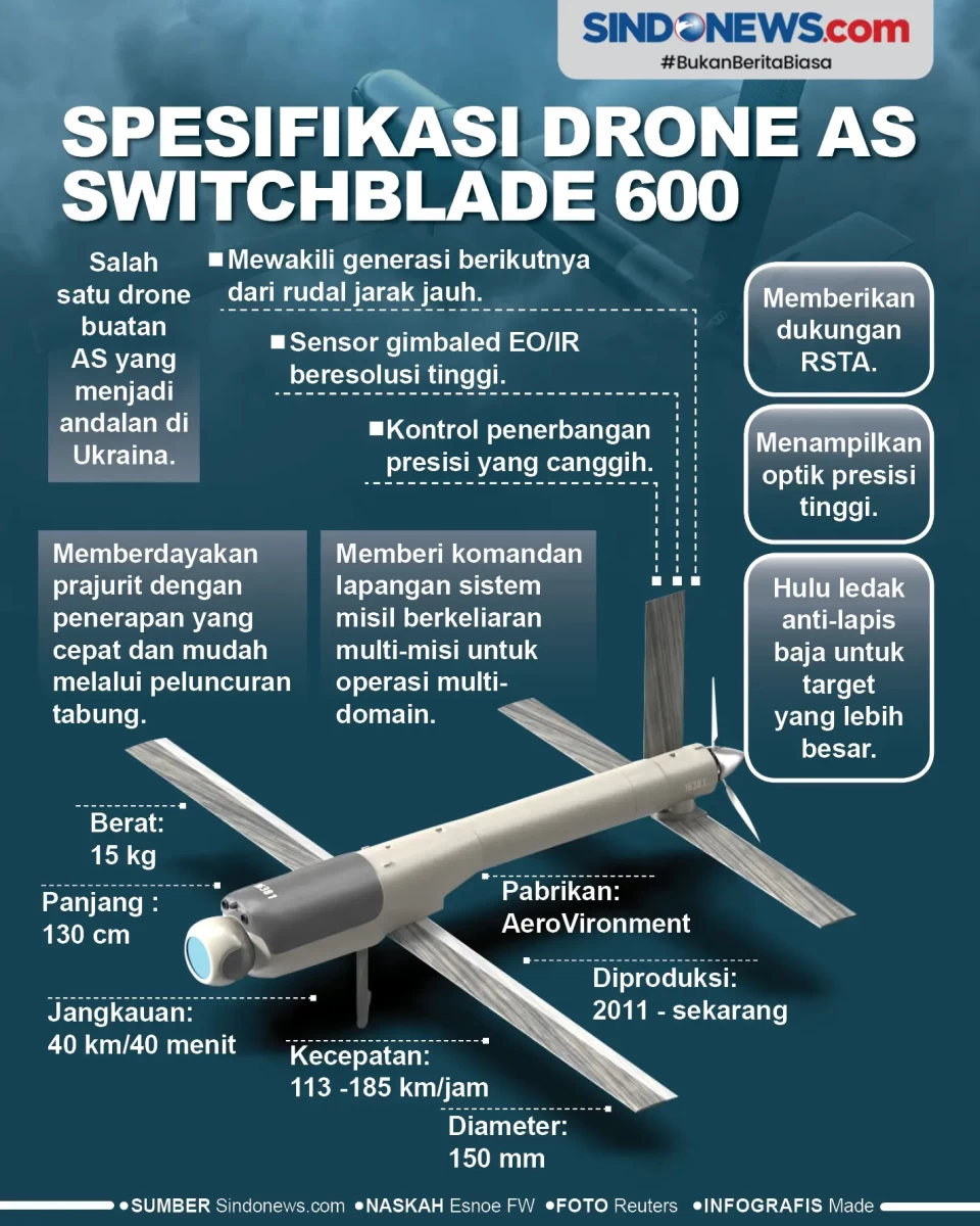 Spesifikasi Drone Kamikaze...