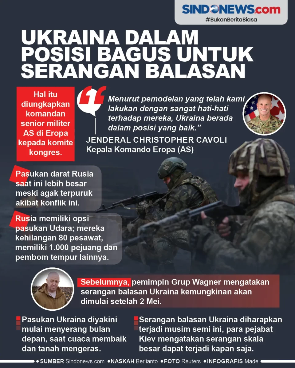 Ukraina Dalam Posisi...