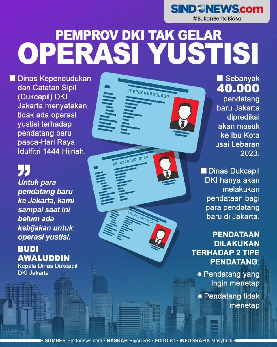 Pemprov DKI Tidak Akan...