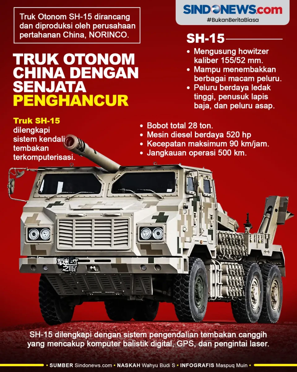 SH-15, Truk Otonom China...