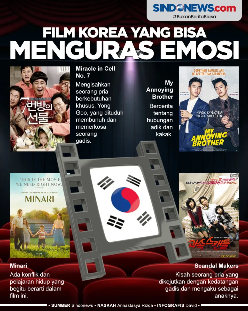 Film Korea yang Curi...